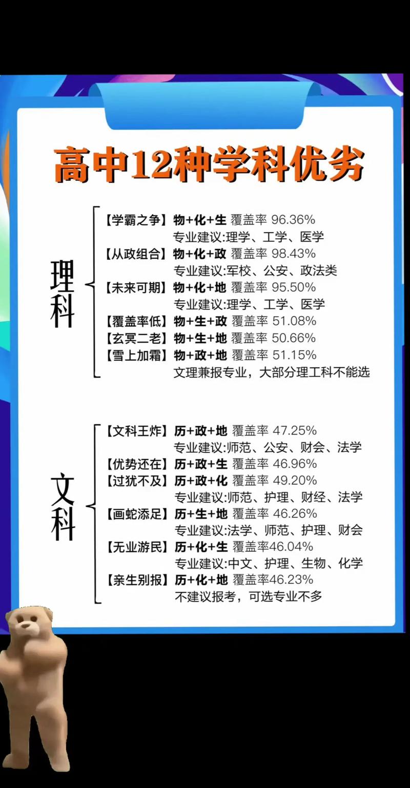 高考志愿填报：选择与梦想同行的道路